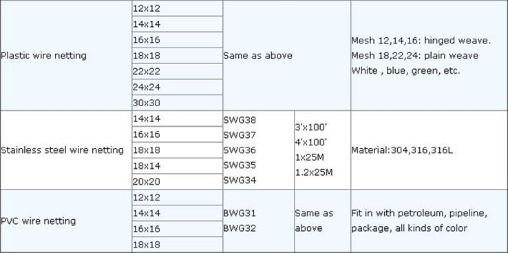 screen specification